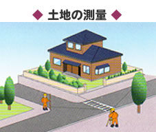 土地の測量