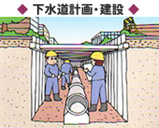 下水道計画・建設